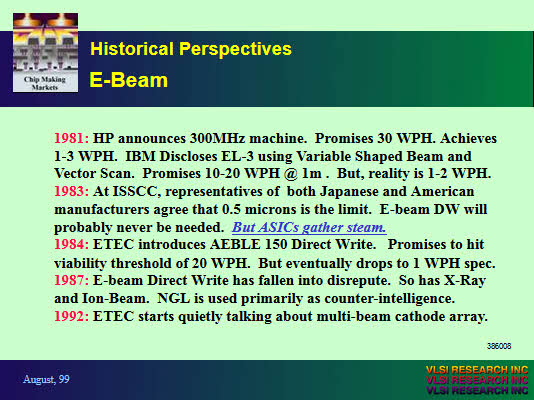 IEEE Lithography Workshop - Historical Prespective E-Beam